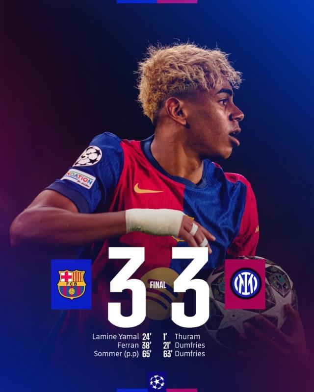 【欧冠】巴萨3比3国米！邓福双响，亚马尔破门+两中框