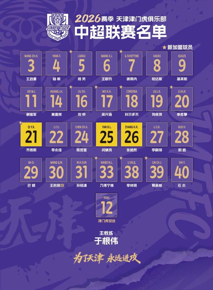 PG电子官方网站-津门虎2026赛季大名单：共28名球员，谢蒂内7号，格劳5号